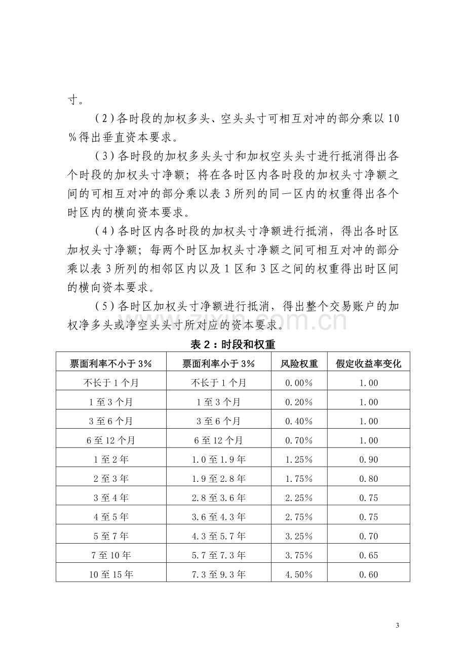 银监会令2012年第1号 商业银行资本管理办法(试行)附件10.doc_第3页