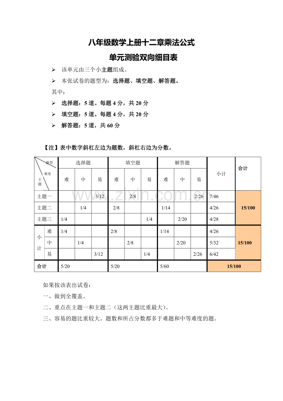 八年级数学上册十二章乘法公式.doc_第1页