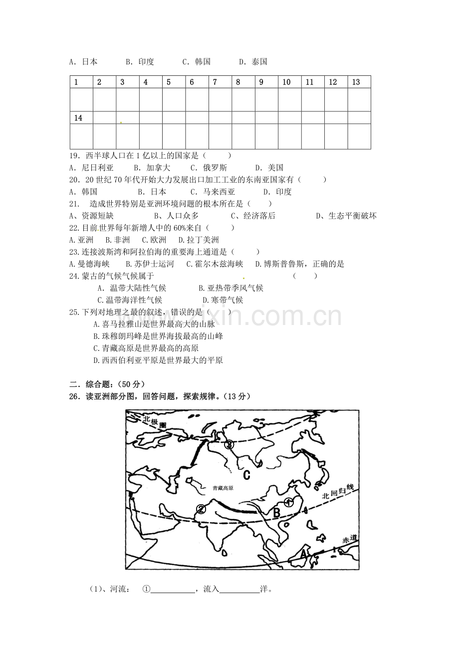 七年级地理下册-第六章《我们生活的大洲——亚洲》单元试卷-新人教版.doc_第2页