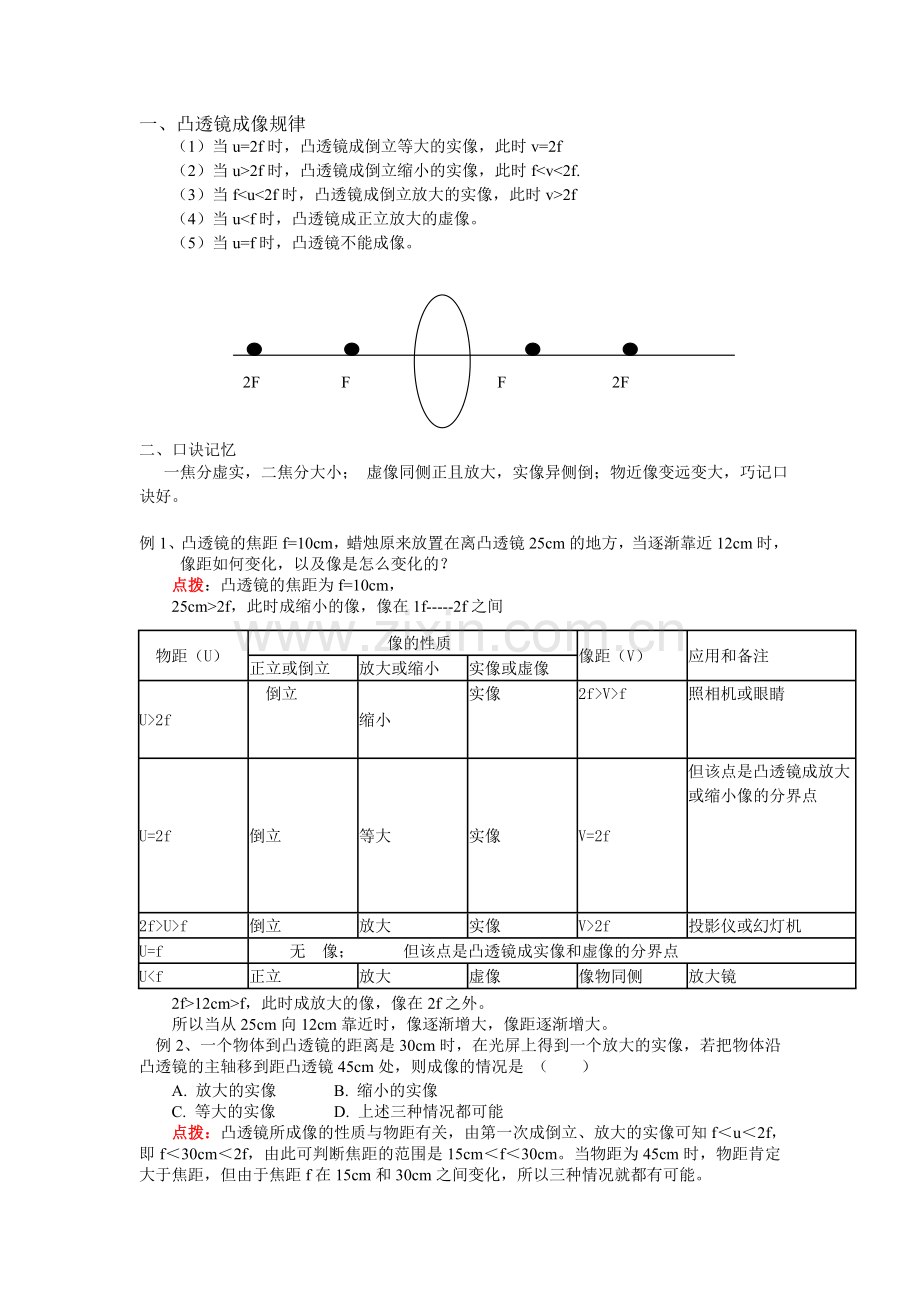 中考凸透镜复习专题.doc_第1页