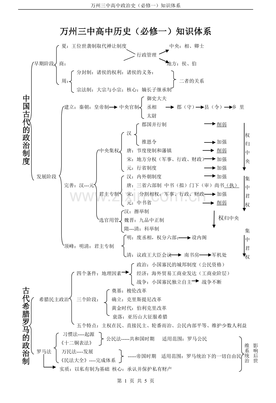 高一历史提纲.doc_第1页