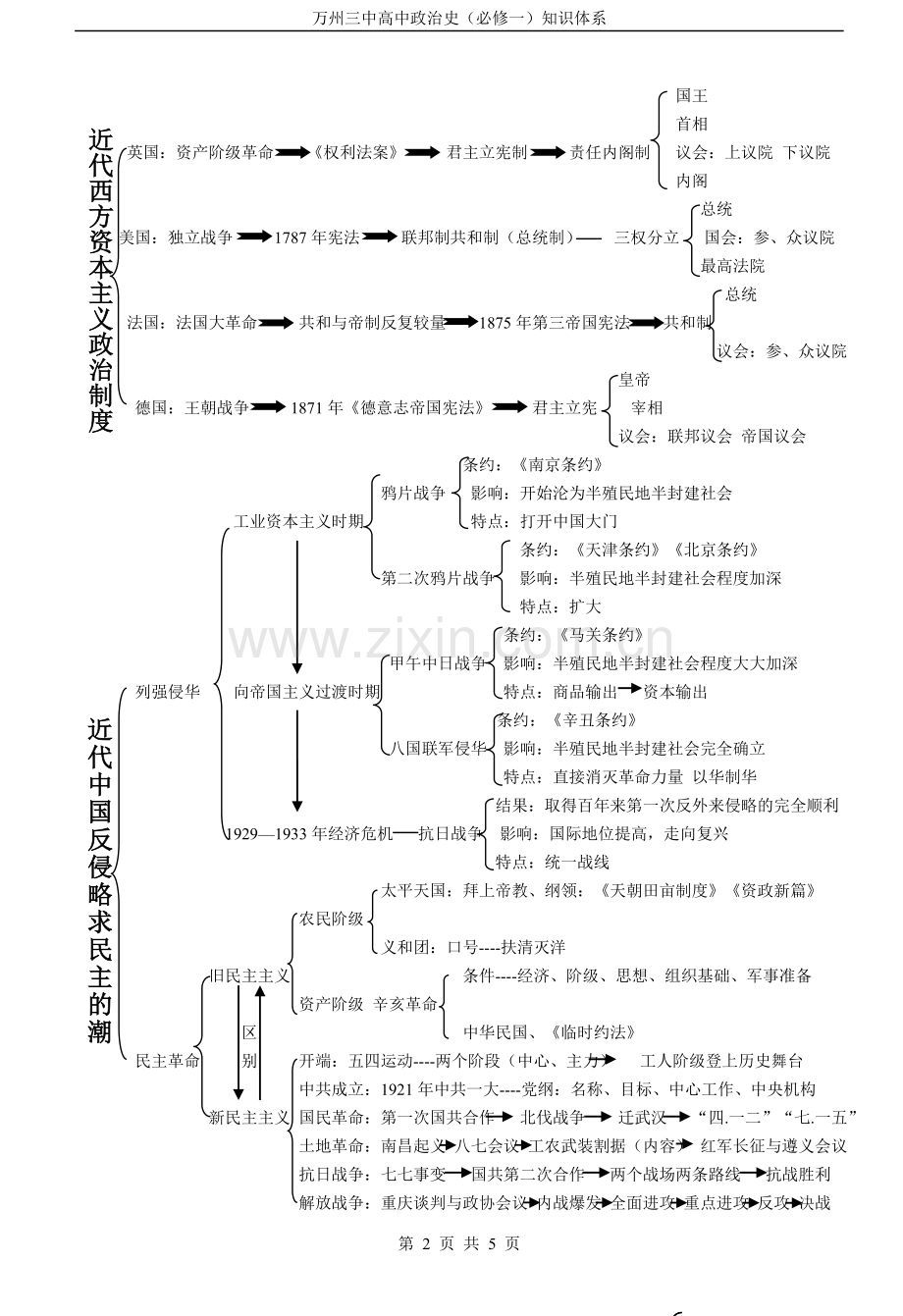 高一历史提纲.doc_第2页