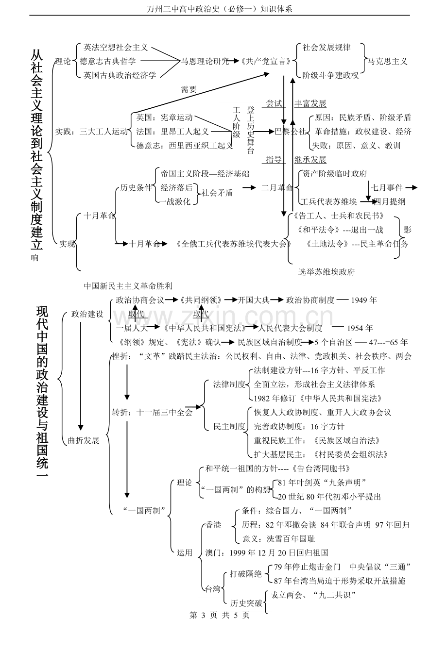 高一历史提纲.doc_第3页