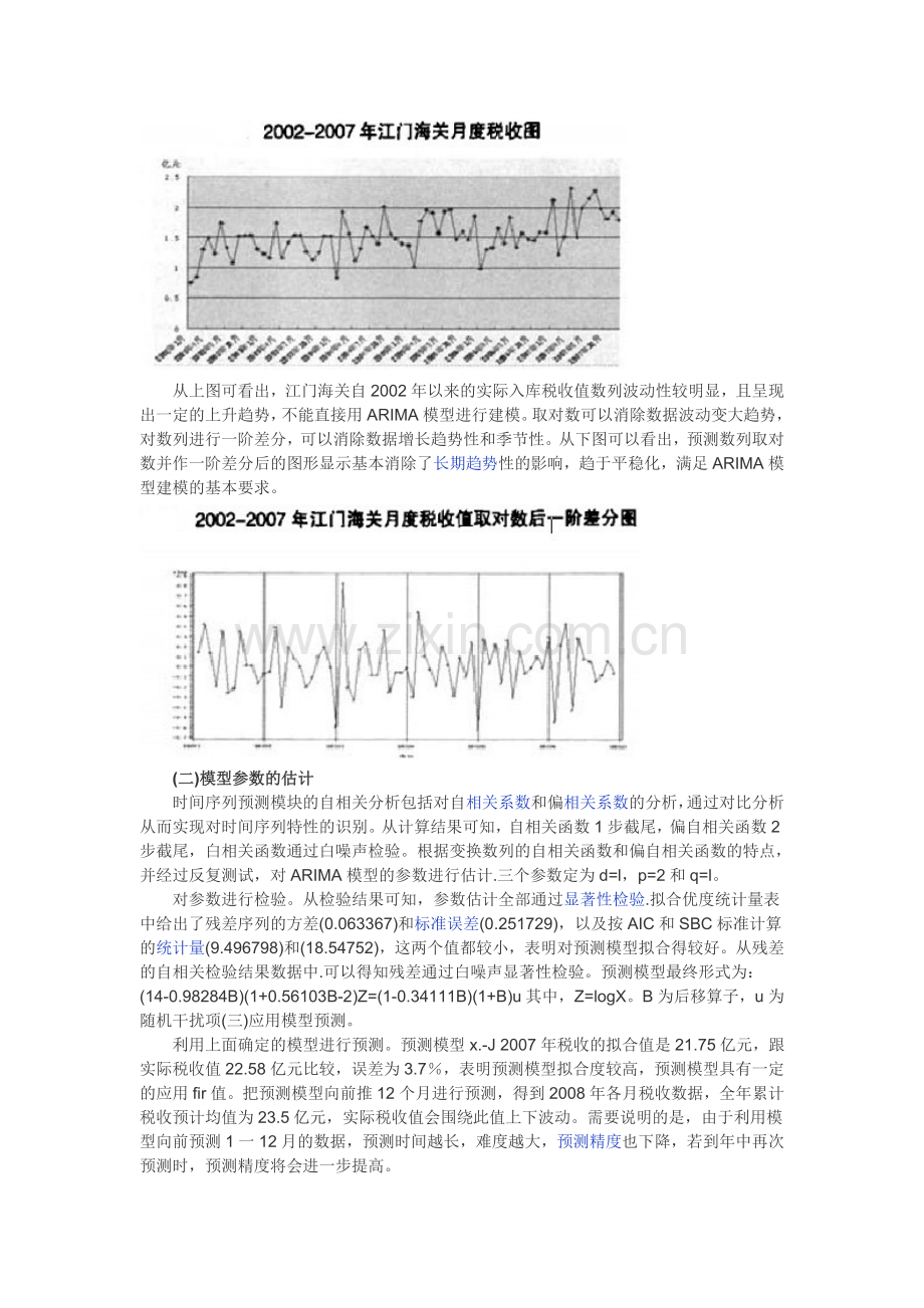 ARlMA模型案例分析.doc_第2页