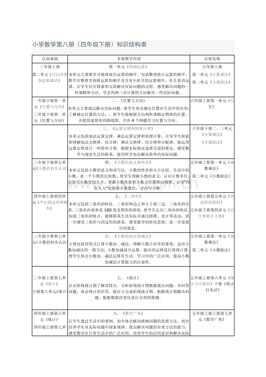 小学数学第八册.doc_第1页