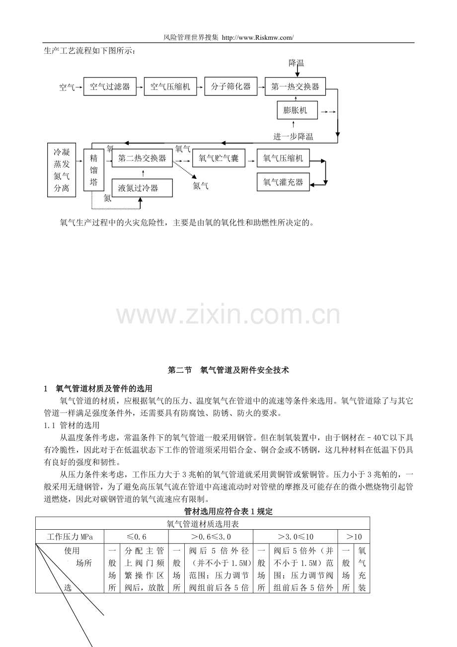 氧气安全基础知识.doc_第2页