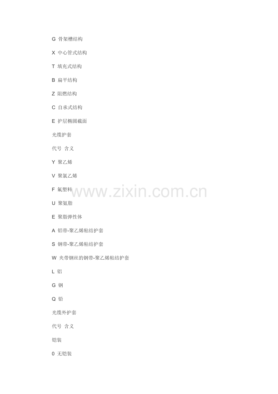 光纤规格型号.doc_第2页