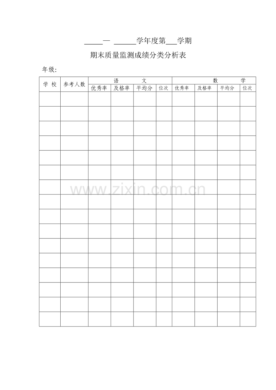 期末质量监测成绩分类分析表.doc_第1页