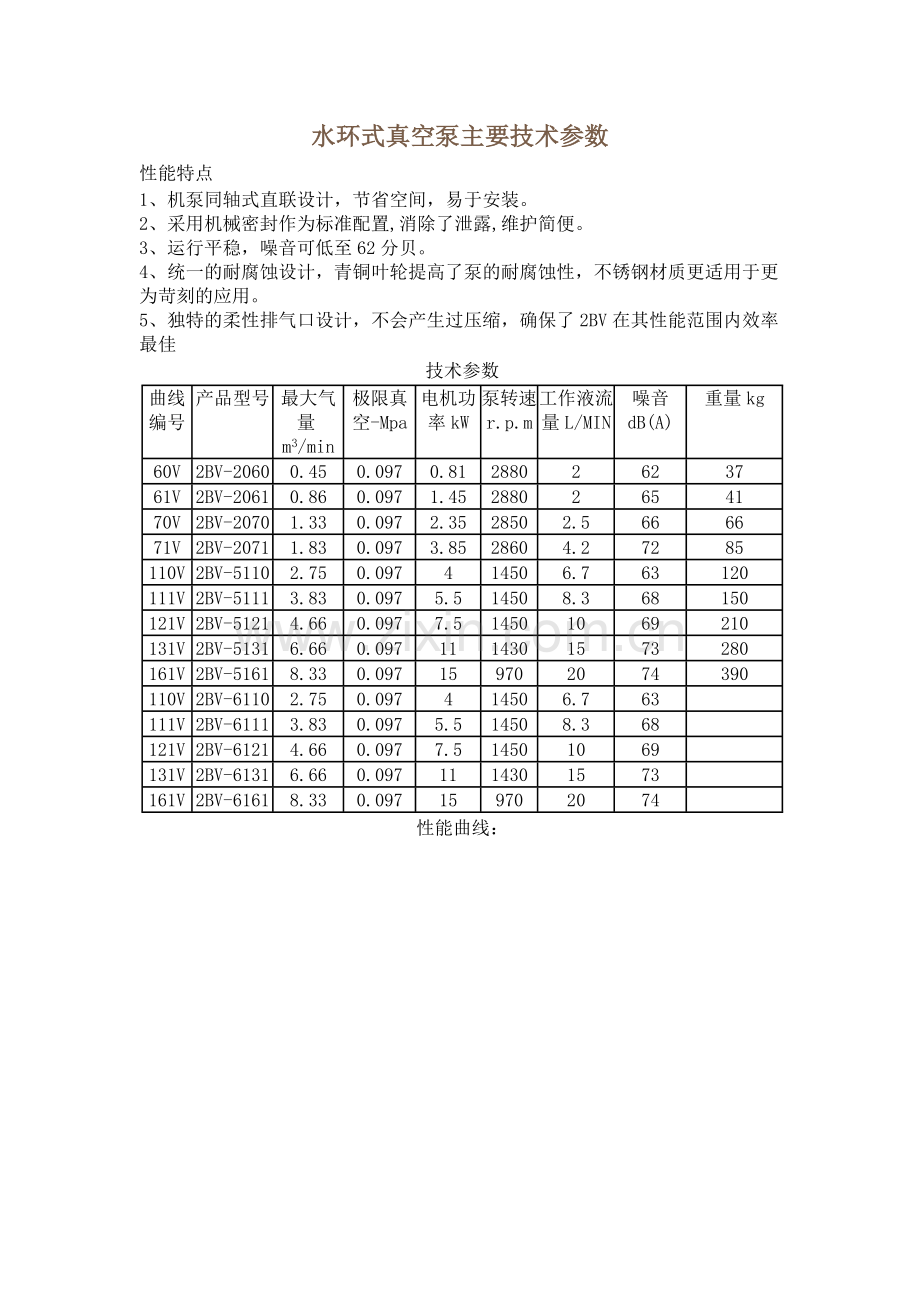 水环式真空泵主要技术参数.doc_第1页