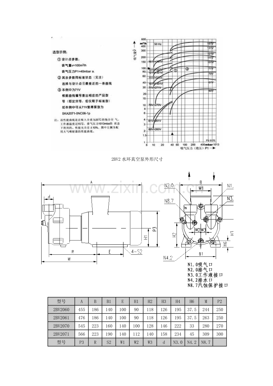 水环式真空泵主要技术参数.doc_第2页