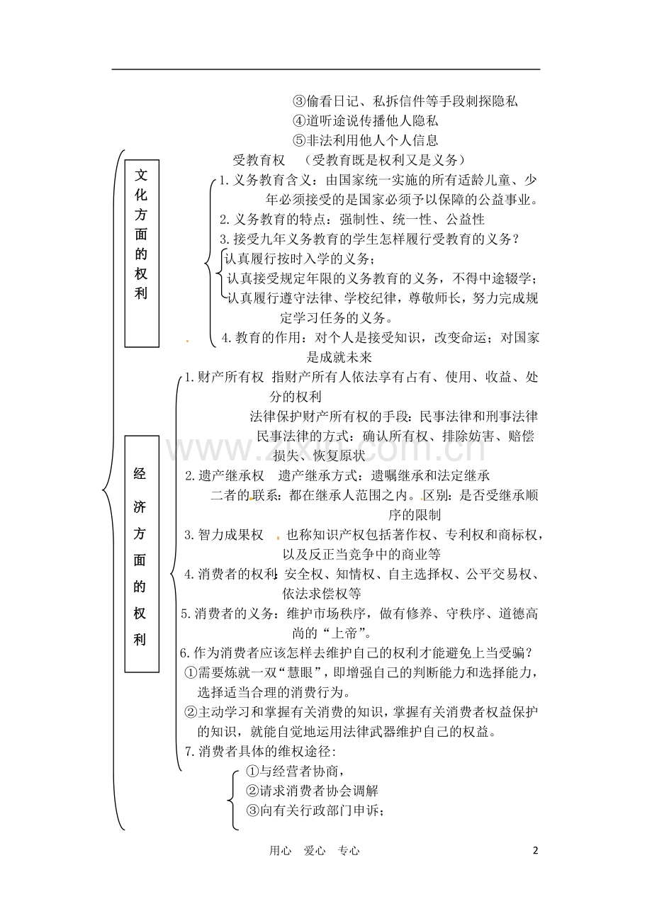 内蒙古鄂尔多斯市达拉特旗第十一中学八年级政治《权利义务伴我行》专题复习.doc_第2页