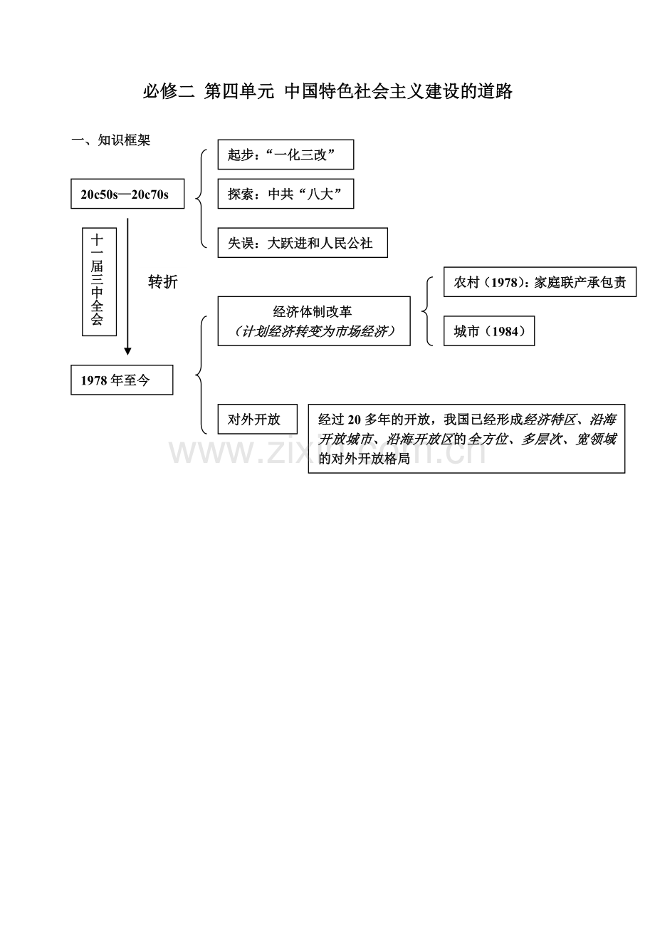 历史必修一第四单元知识框架.doc_第1页