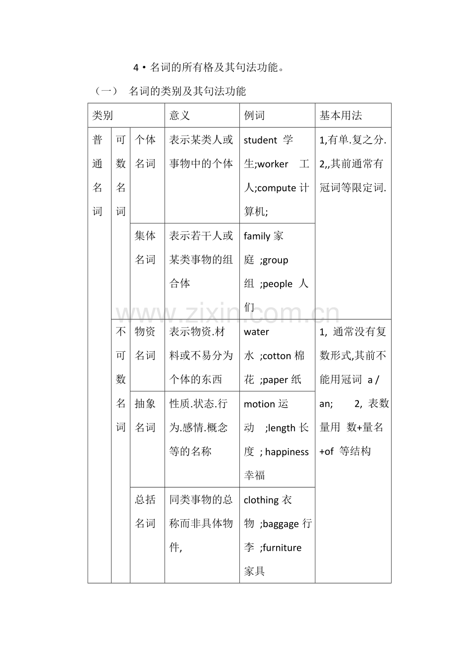 高三英语复习.doc_第2页