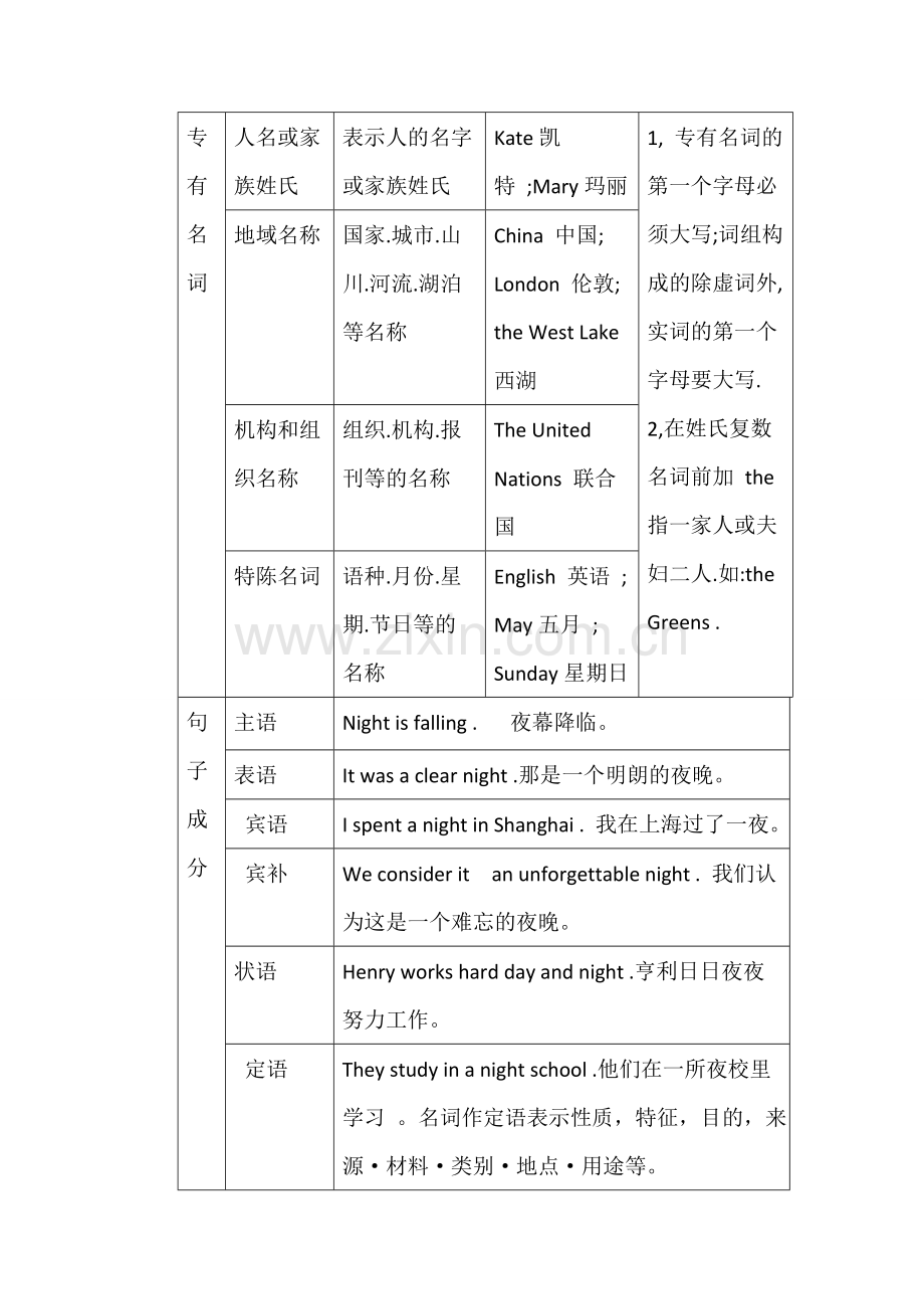 高三英语复习.doc_第3页