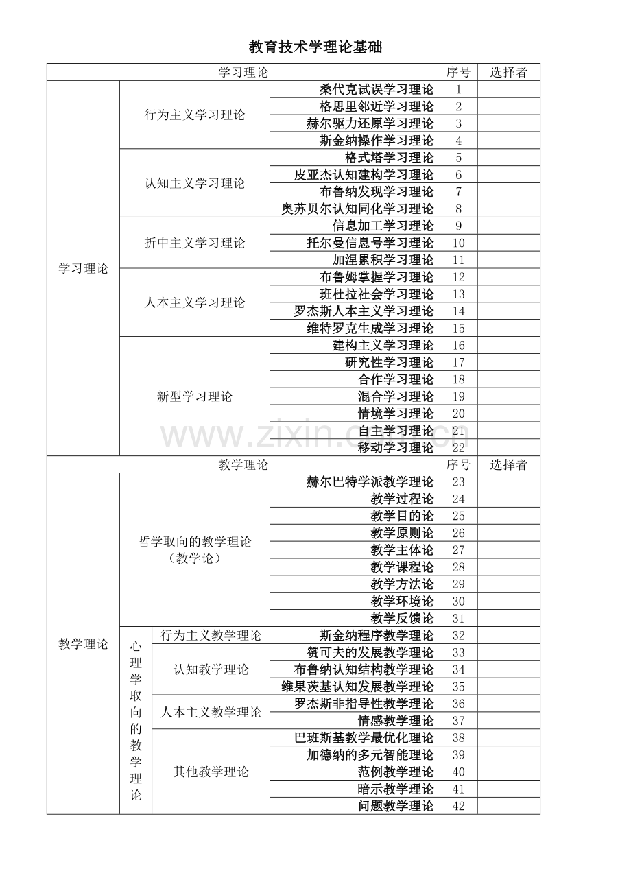 教育技术学理论基础.doc_第1页