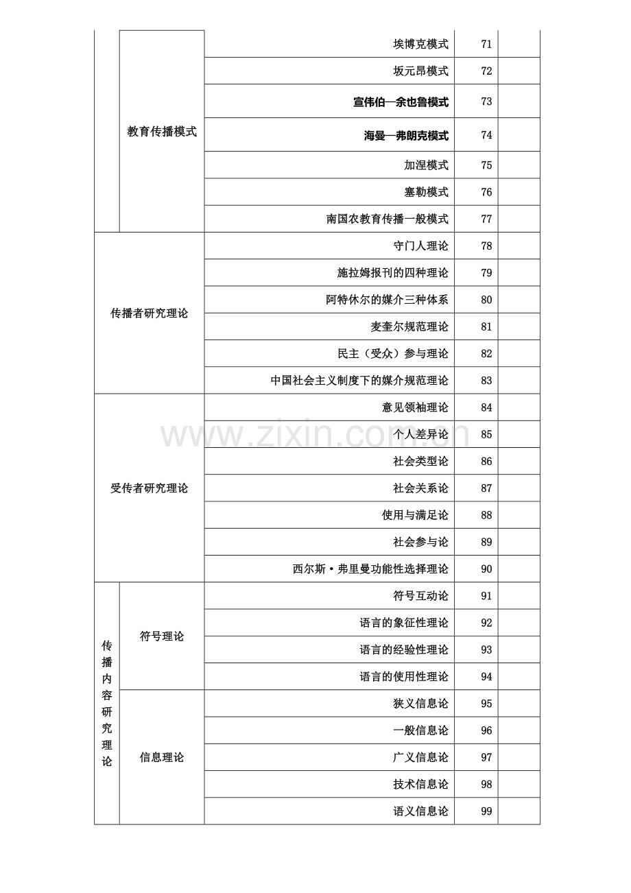 教育技术学理论基础.doc_第3页