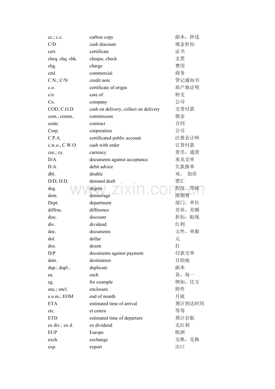 常用商务英语缩略表.doc_第2页