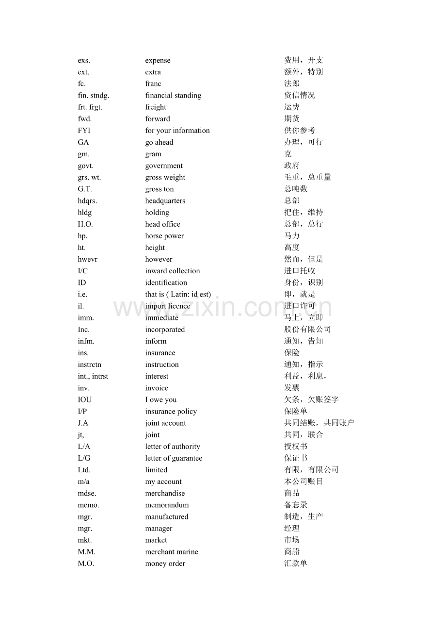 常用商务英语缩略表.doc_第3页