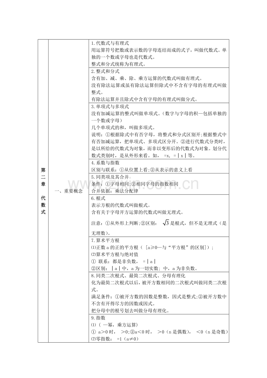 上海初中数学知识点汇总.doc_第2页