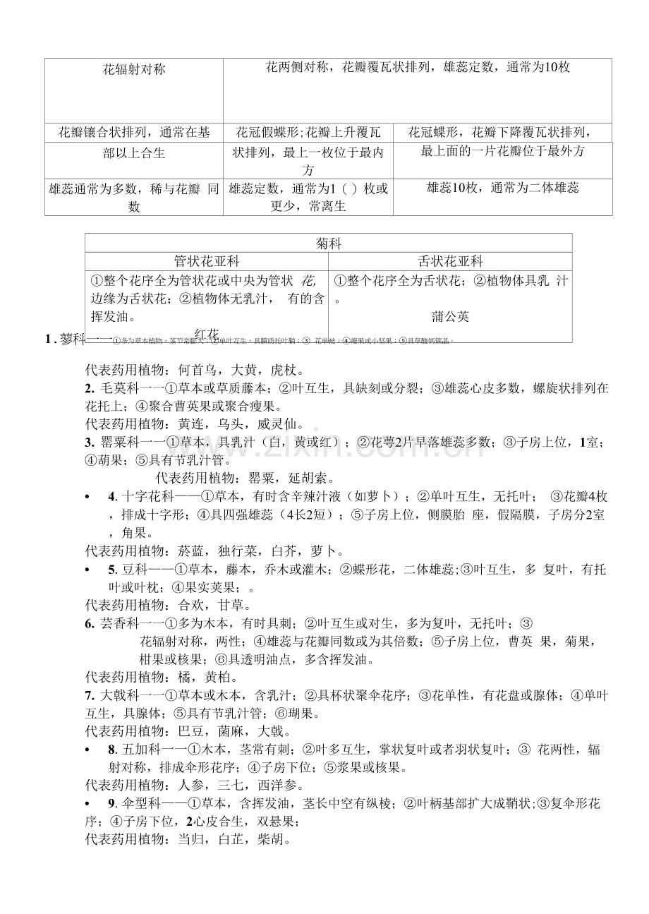 药用植物学复习资料.docx_第3页