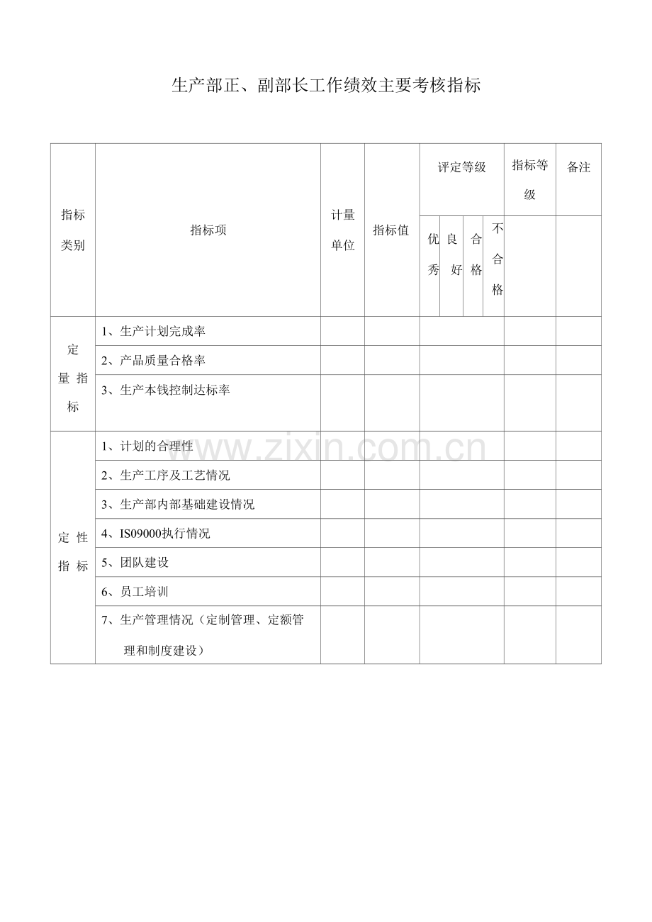 生产部正、副部长工作绩效主要考核指标.docx_第1页