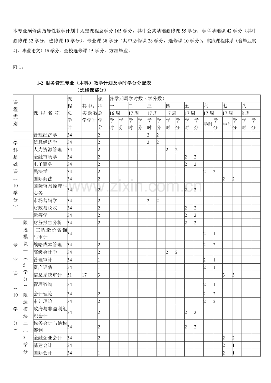 财务管理专业本科培养方案.doc_第2页