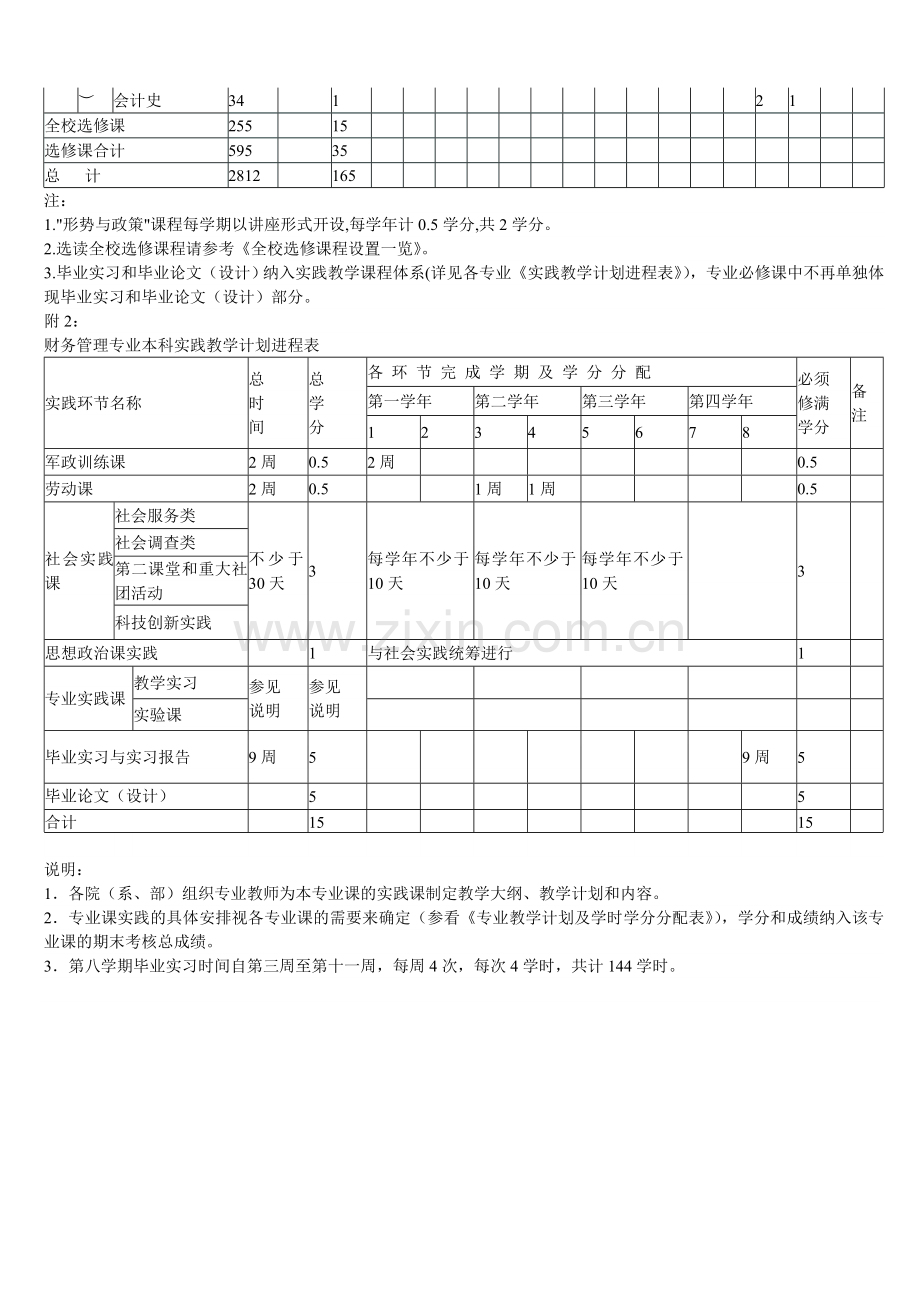 财务管理专业本科培养方案.doc_第3页