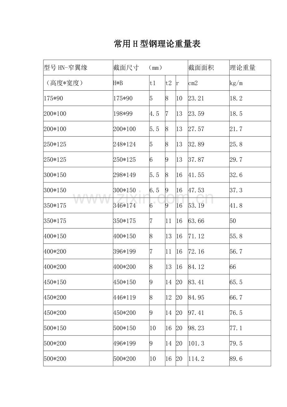 常用H型钢理论重量表.doc_第1页