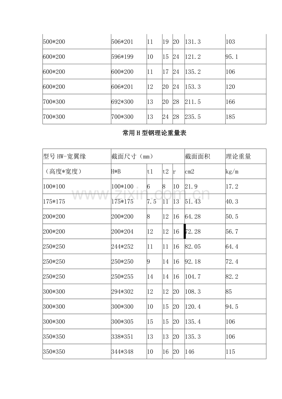 常用H型钢理论重量表.doc_第2页