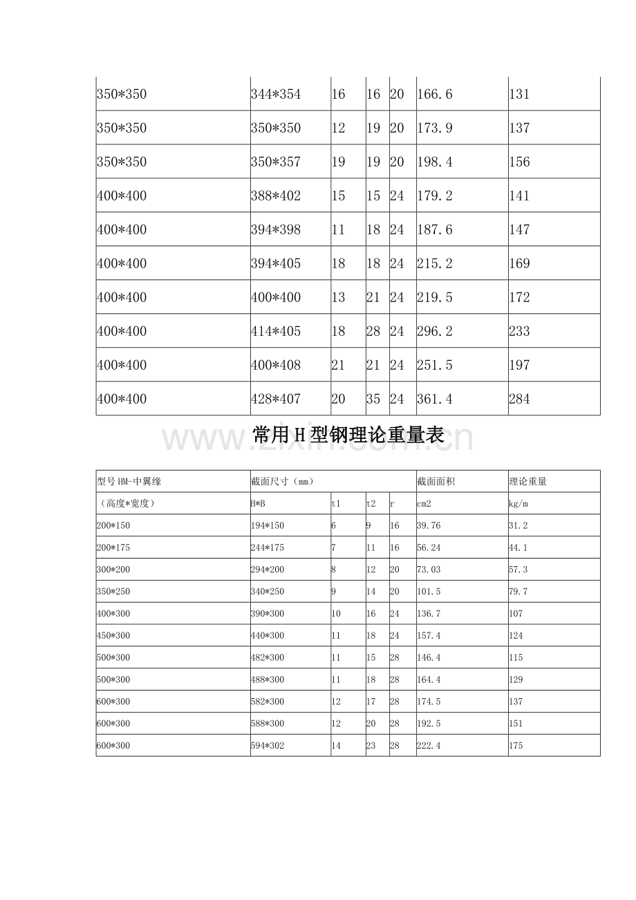 常用H型钢理论重量表.doc_第3页