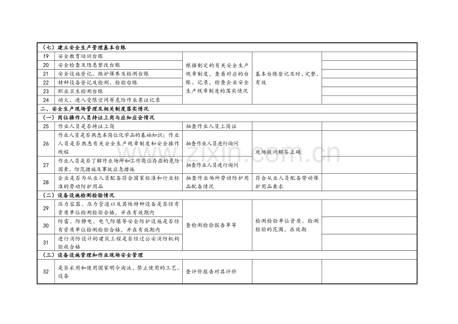 企业隐患排查治理检查(自查)记录表.doc_第3页