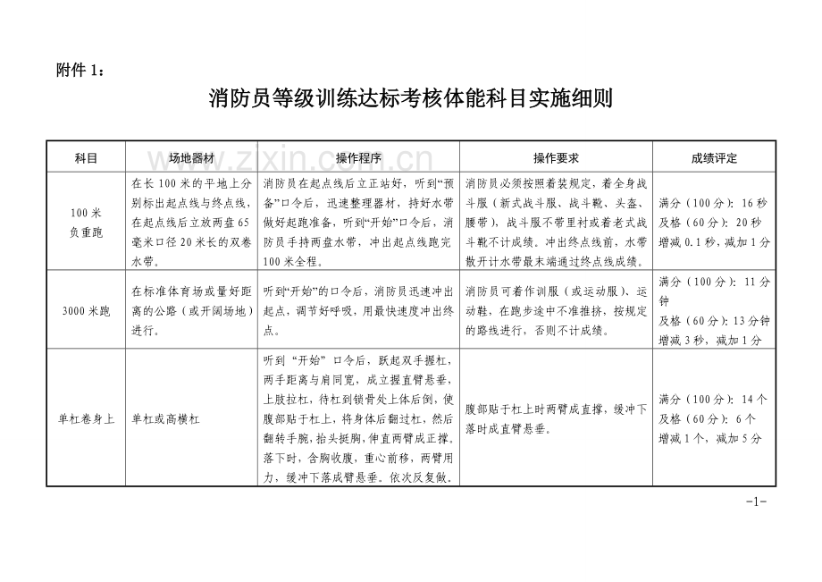 消防员等级达标考核试行标准(文).doc_第2页