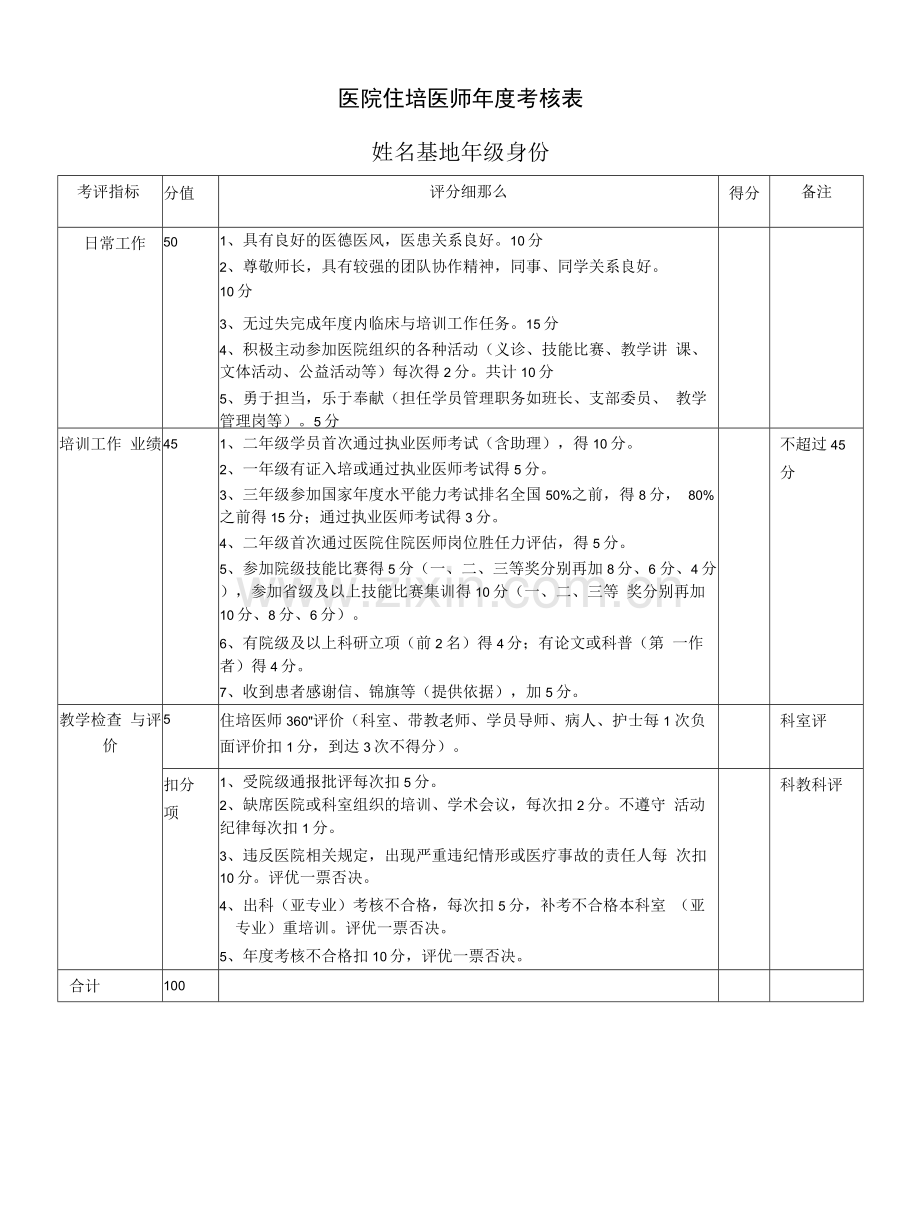 医院住培医师年度考核表.docx_第1页