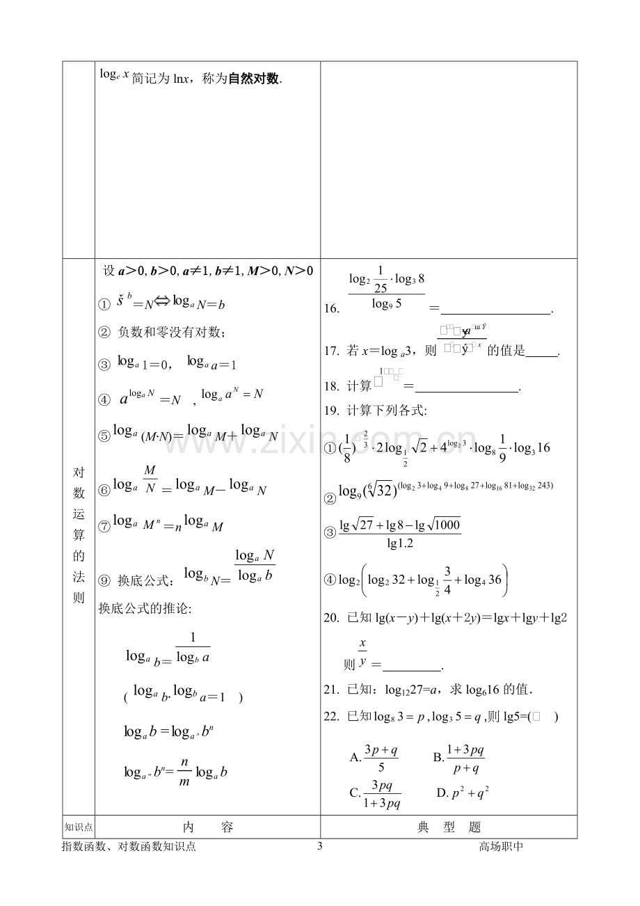 04高中数学《指数函数对数函数》知识点.pdf_第3页