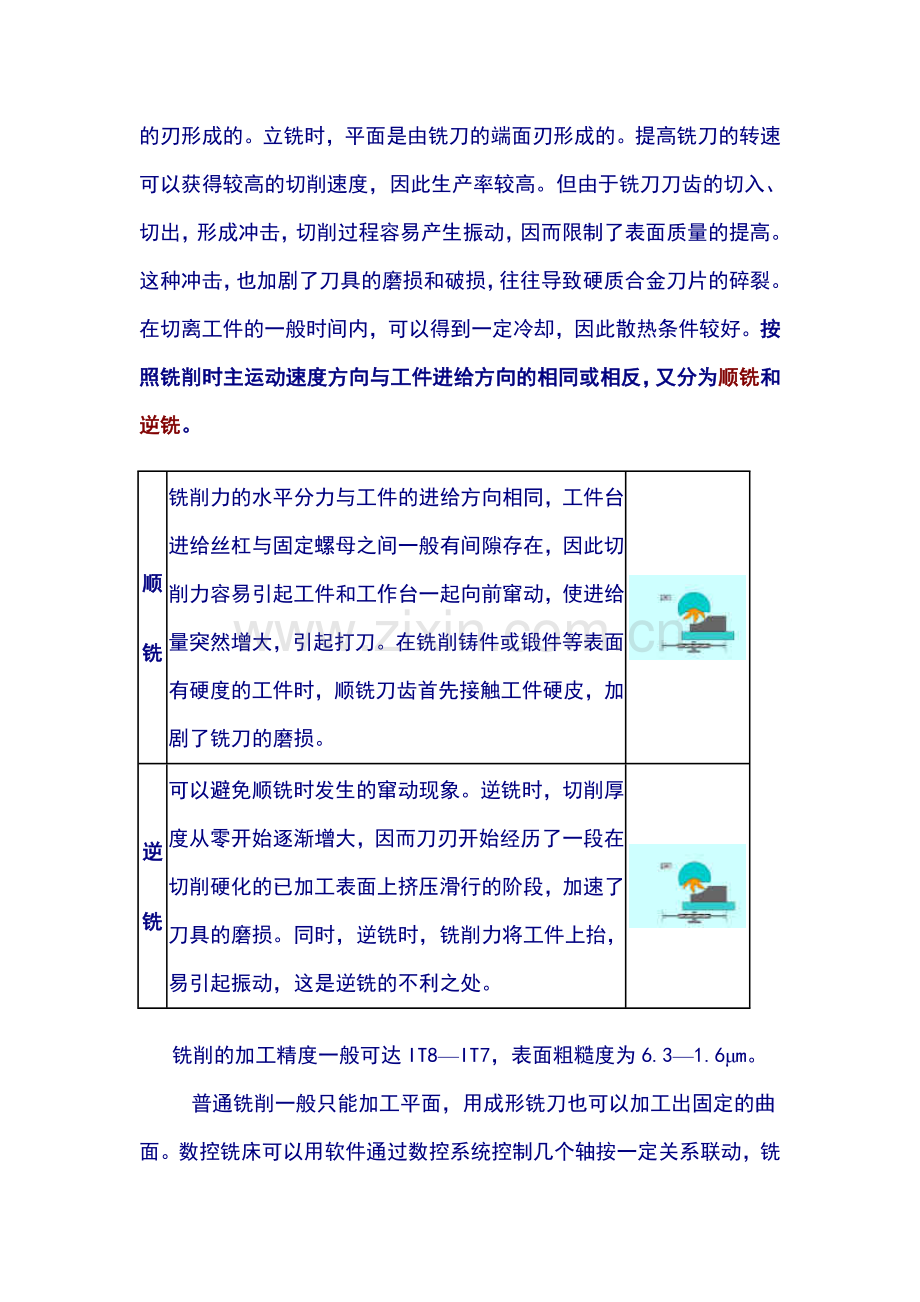 机械加工方法.doc_第2页