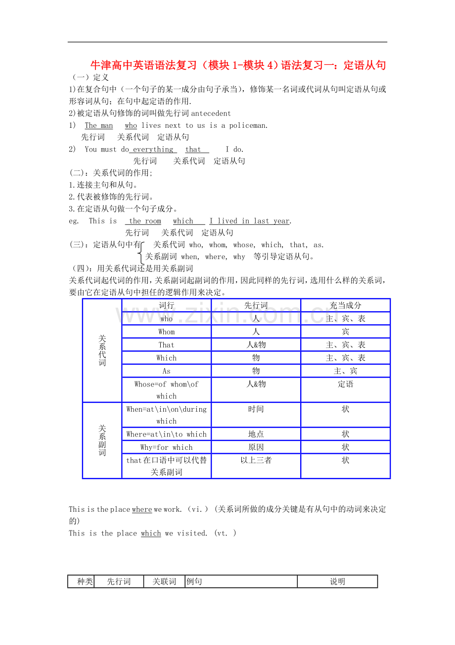 高中英语(模块1-模块4)一-定语从句语法复习-牛津版.doc_第1页