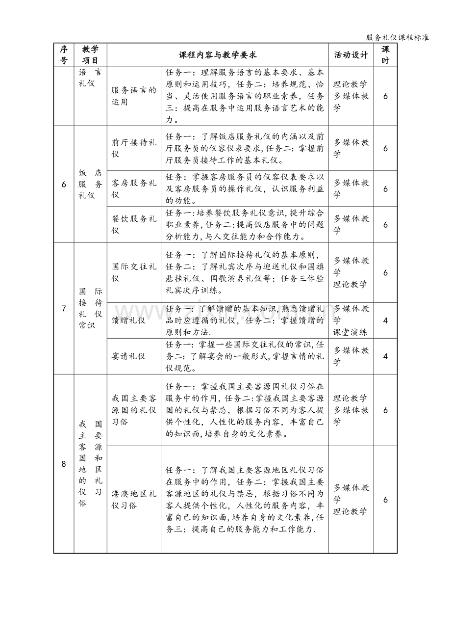 服务礼仪课程标准.doc_第3页