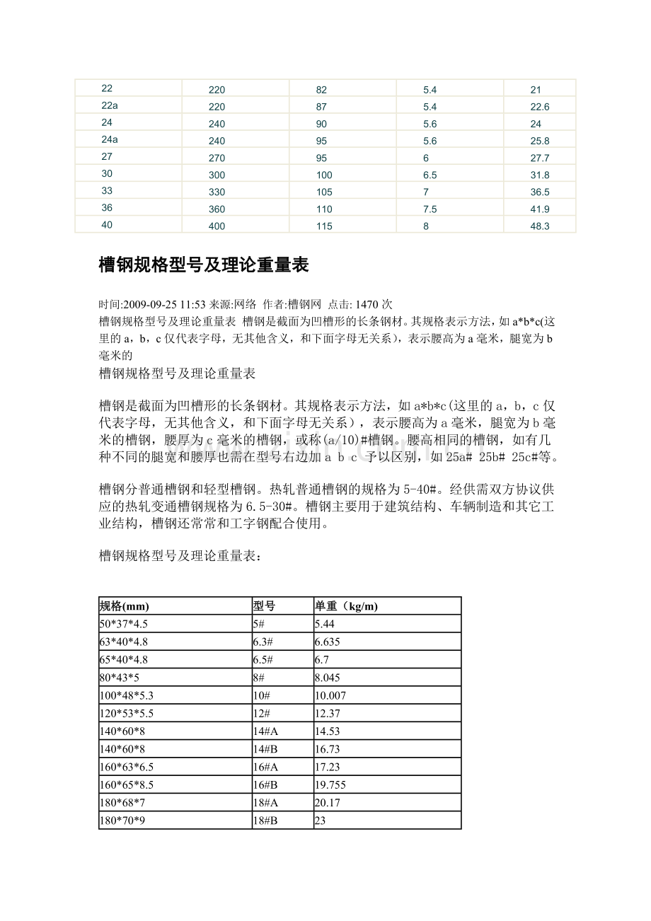 槽钢型号长度与重量换算表.doc_第3页