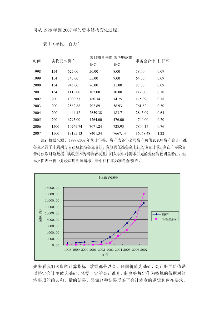 基于财务杠杆系数的财务风险分析——以中华联合为例.doc_第3页