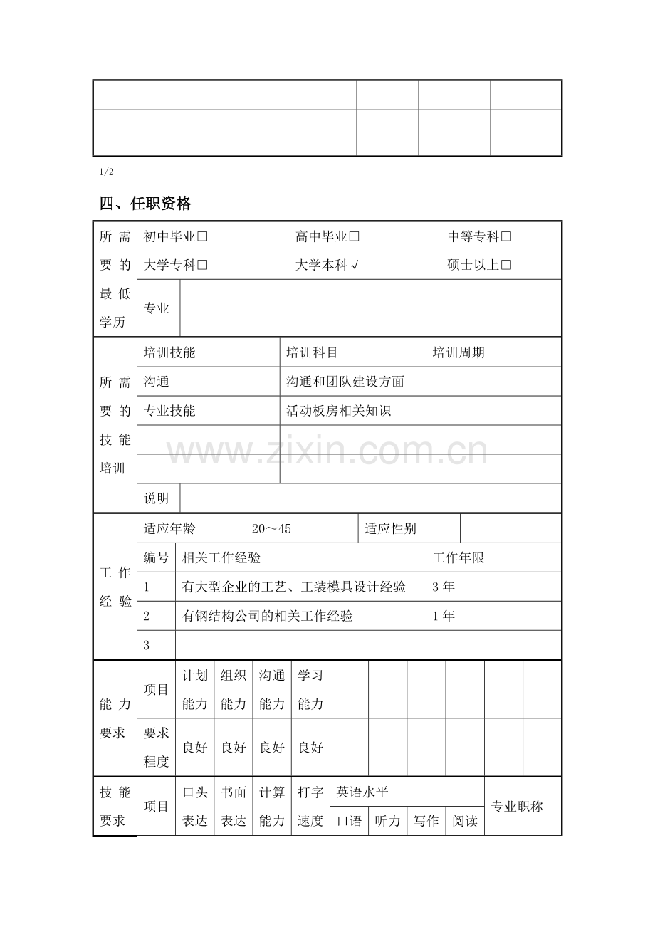 工艺工程技术员职位说明书.doc_第2页