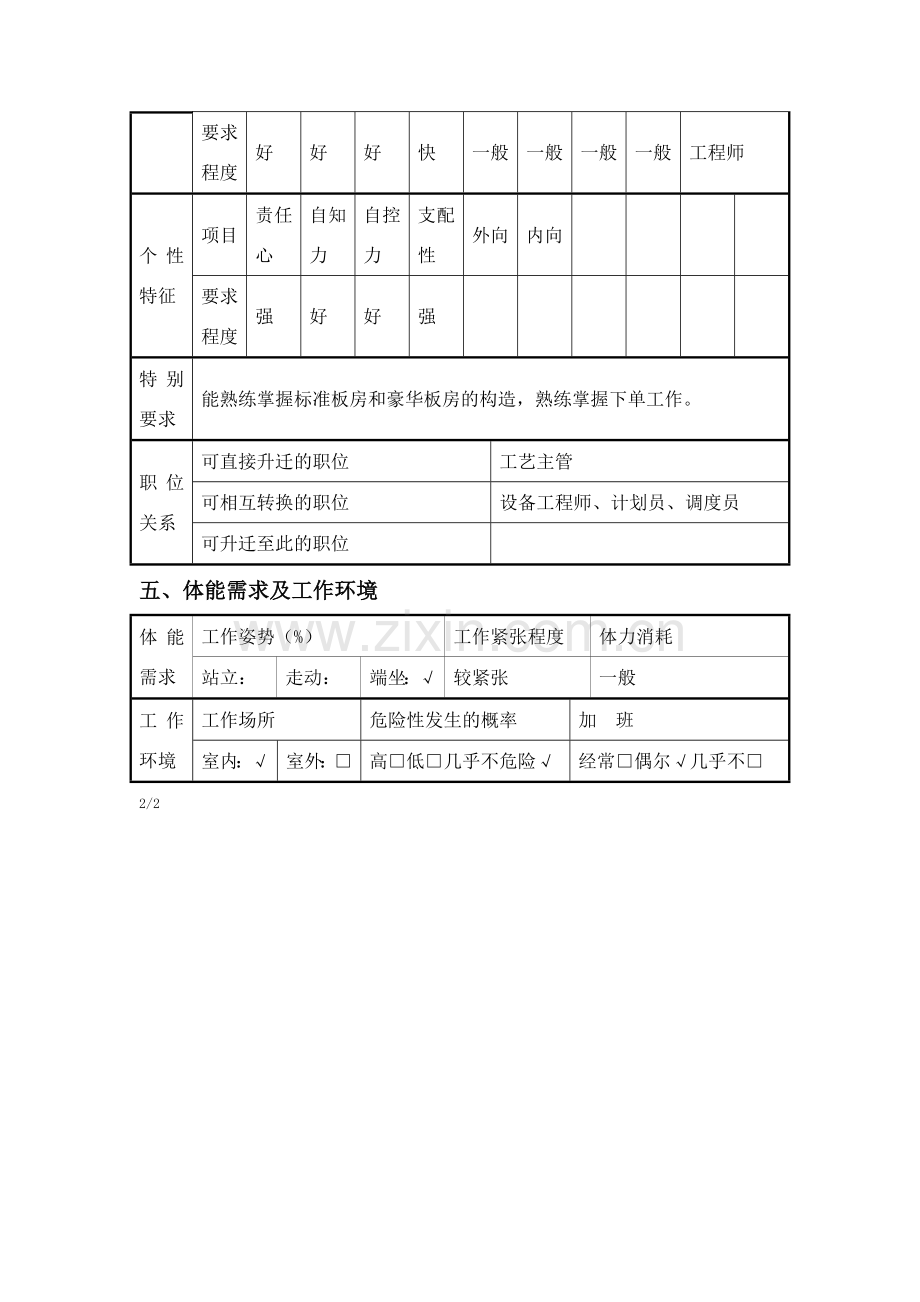 工艺工程技术员职位说明书.doc_第3页