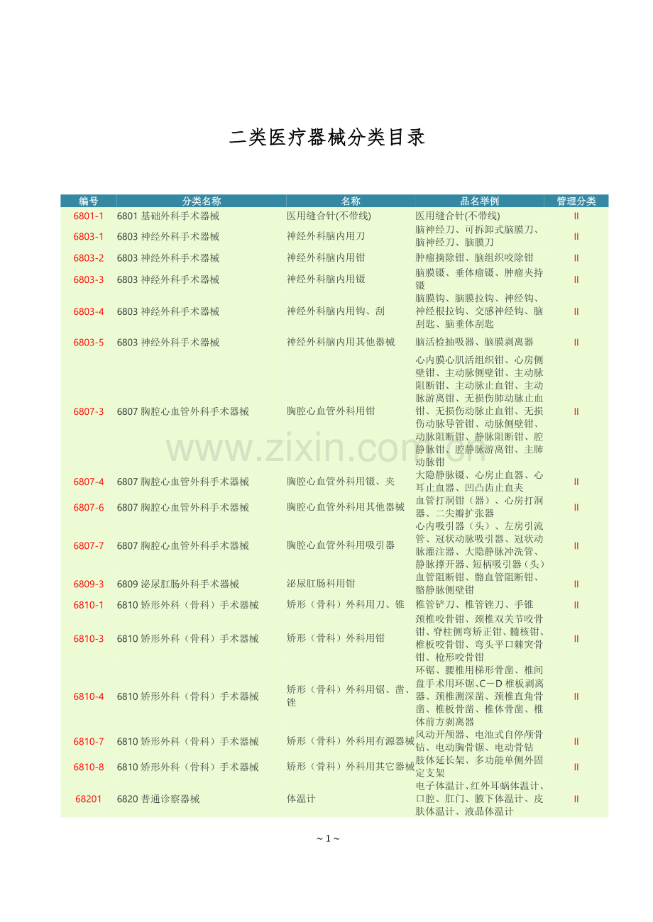 第二类医疗器械分类目录.doc_第1页