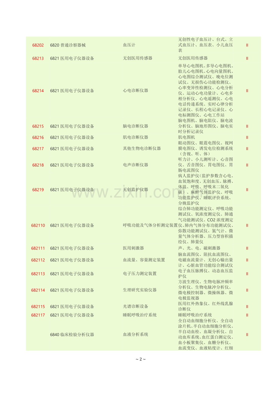 第二类医疗器械分类目录.doc_第2页