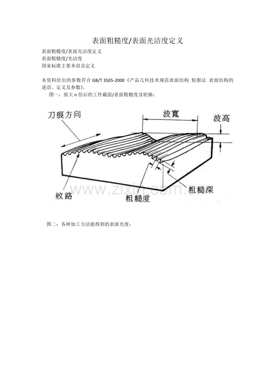 准确理解表面粗糙度和表面光洁度的定义.docx_第1页