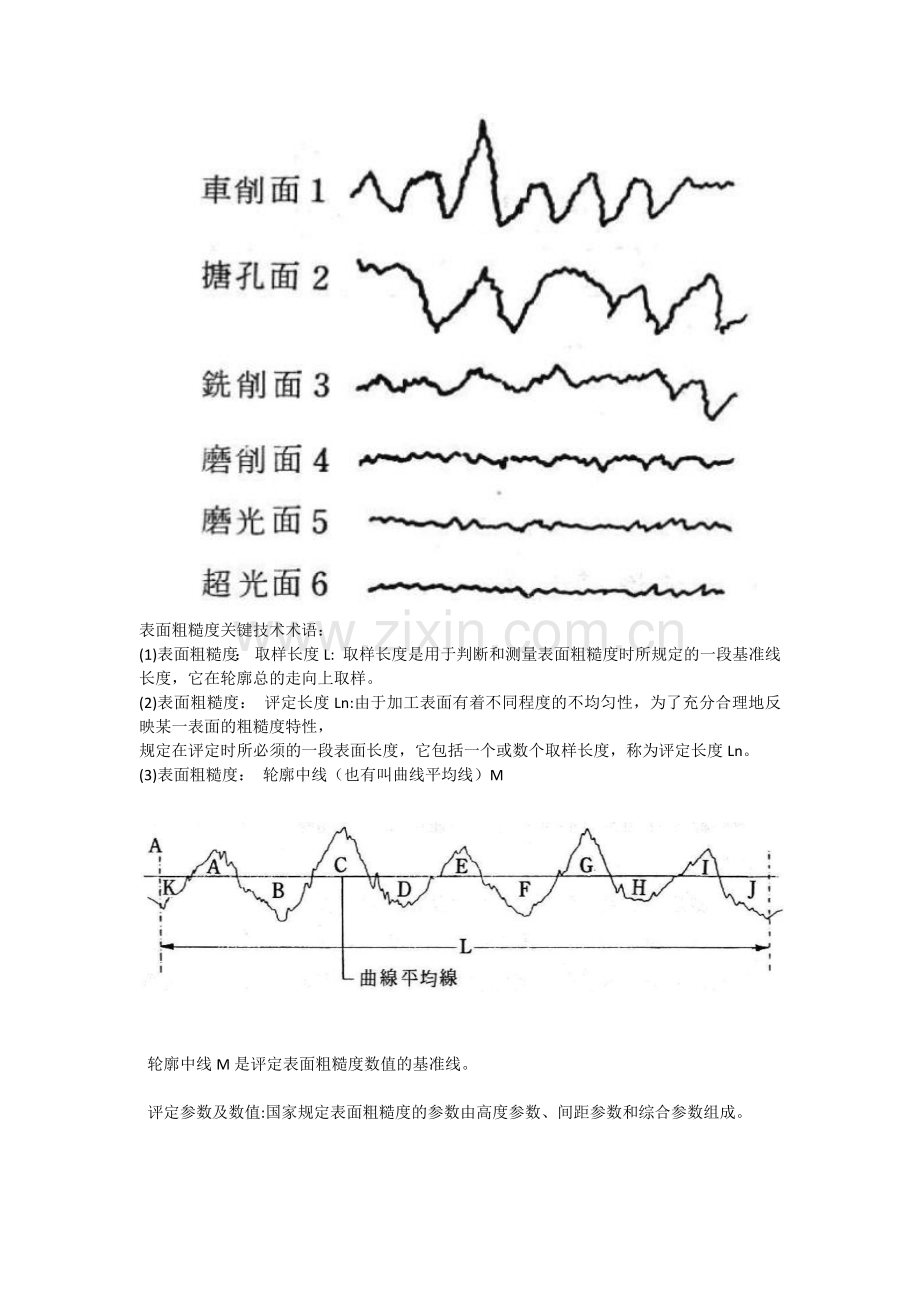 准确理解表面粗糙度和表面光洁度的定义.docx_第2页