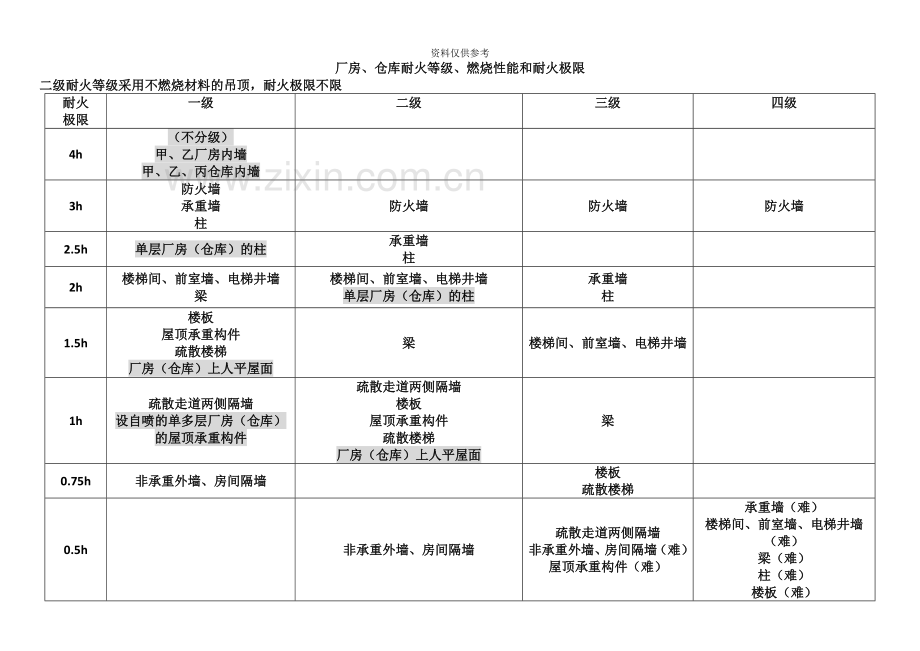 一级消防工程师技术实务》知识点总结.doc_第2页