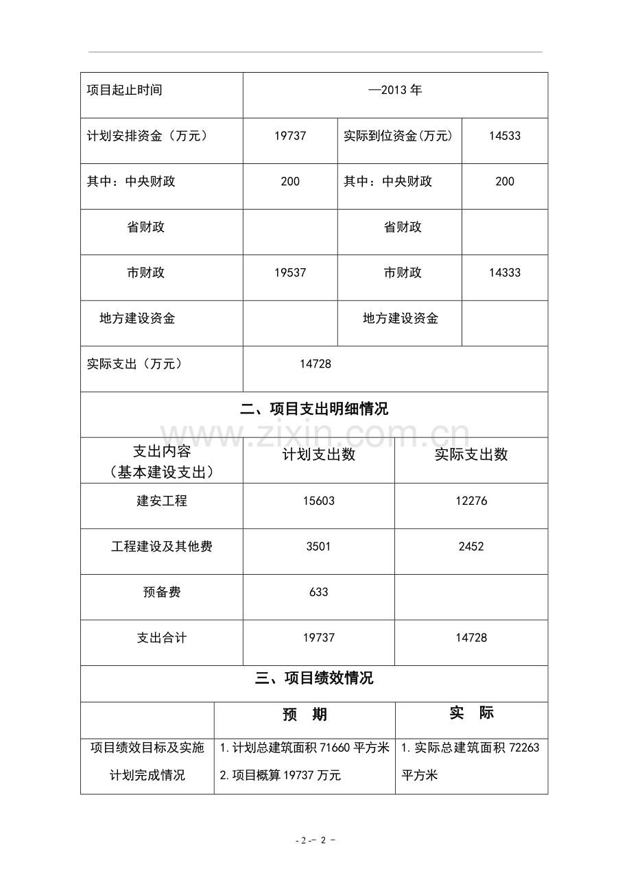 项目绩效评价报告模板.doc_第2页