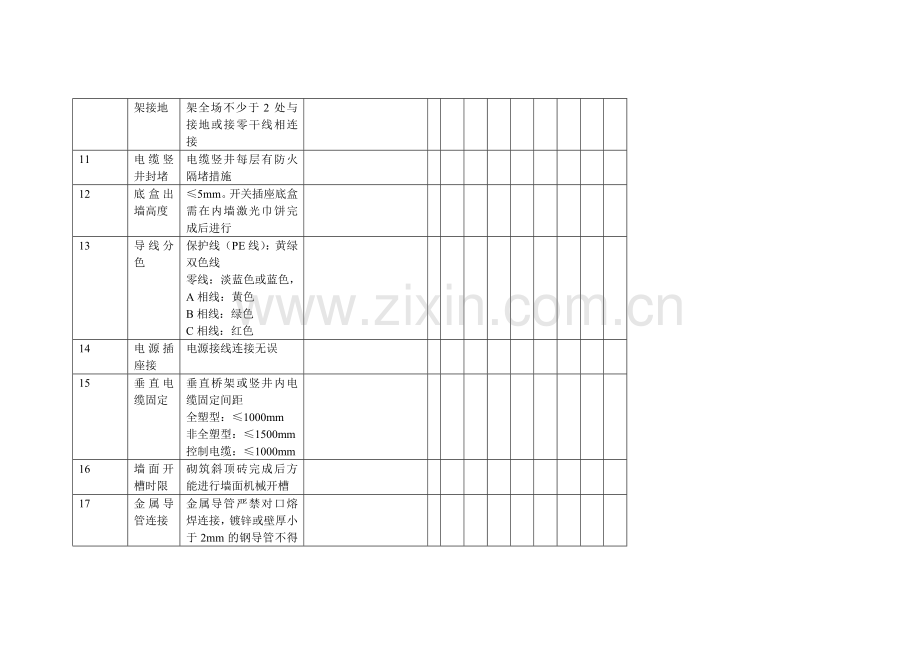 DA建筑电气实测实量记录.doc_第2页