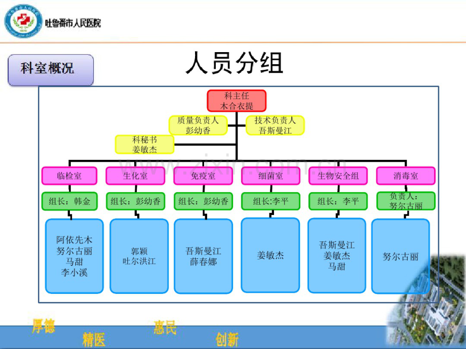 检验科简介.pdf_第3页