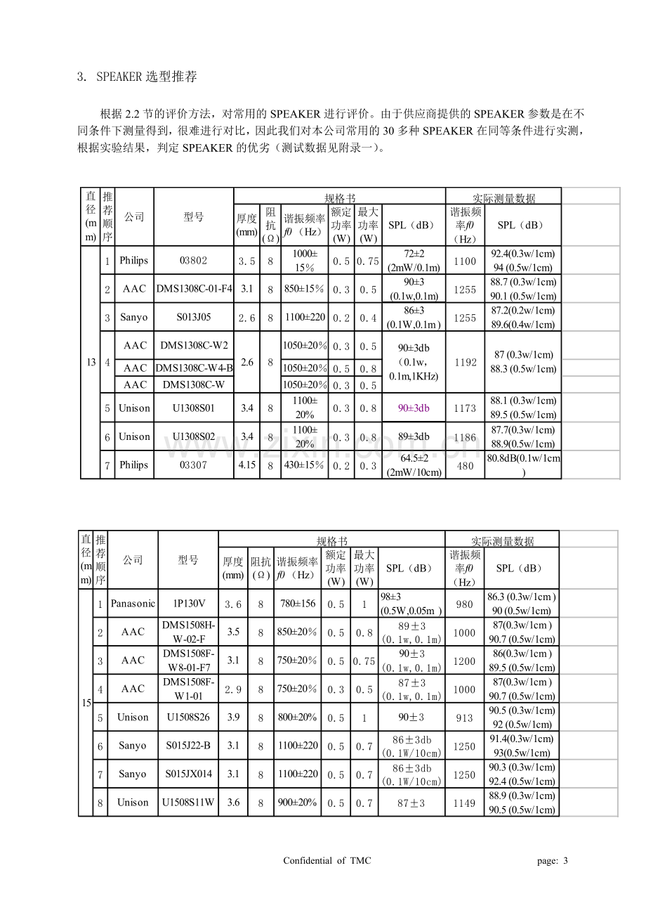 手机声腔设计和音频电路检测.doc_第3页